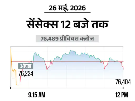 शेयर बाजार में हल्की गिरावट: सेंसेक्स 100 अंक टूटा, निफ्टी भी फिसला; बैंकिंग और फार्मा शेयरों में बिकवाली