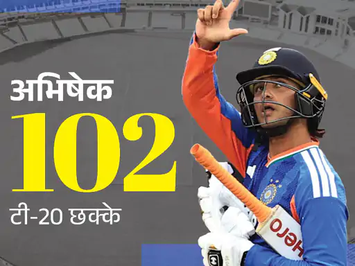 अभिषेक सबसे तेज 100 टी-20 छक्के लगाने वाले बल्लेबाज बने: श्रेयस इंग्लैंड में टी-20 फिफ्टी जड़ने वाले पहले भारतीय कप्तान, बारिश से मैच रद्द